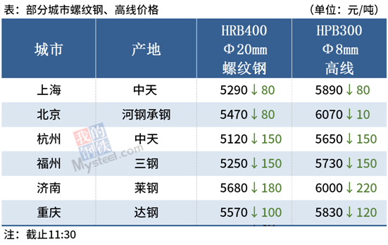 國常會(huì)再度部署大宗商品保供穩(wěn)價(jià)