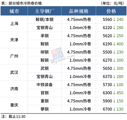 國常會(huì)再度部署大宗商品保供穩(wěn)價(jià)