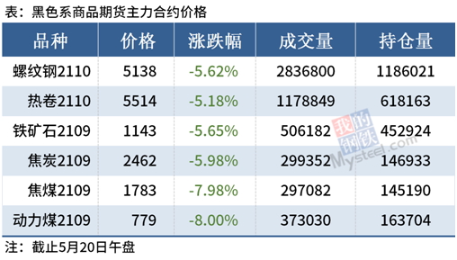 國常會(huì)再度部署大宗商品保供穩(wěn)價(jià)